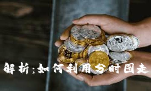 加密货币分时图解析:如何利用分时图走势掌握市场动向