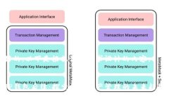 好的，以下是根据你的要求设计的内容。TP钱包后