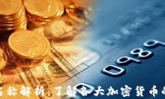 加密货币名称解析：了解各大加密货币的背后含