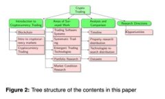 湘潭加密货币投资指南：市场分析、风险及收益