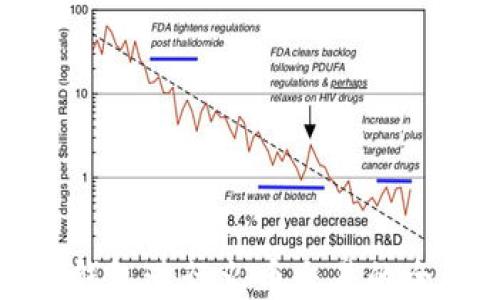 使用TP钱包进行火币交易的全面指南