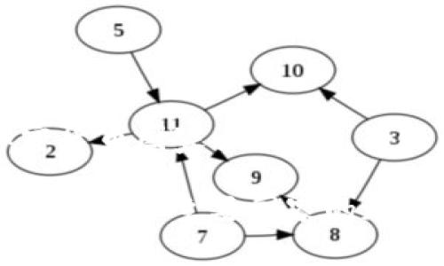以下是针对“加密货币国家大全”的、关键词及内容大纲。

加密货币国家大全：全球主要国家的加密货币政策解析