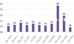 关于 ＂t p钱包里的 dai＂ 这一主题，以下是为您